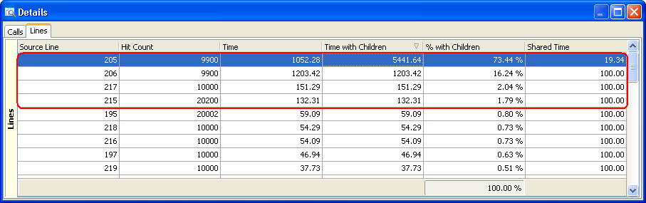 Line-Profiling Results