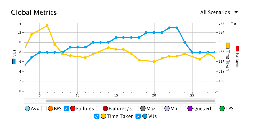 API Performance Testing