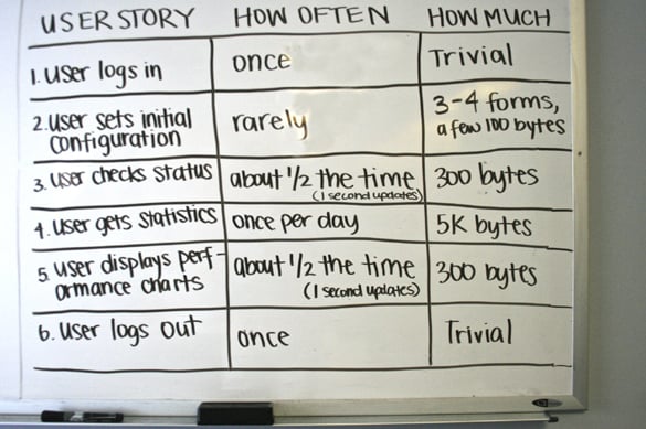 weighing workload 3