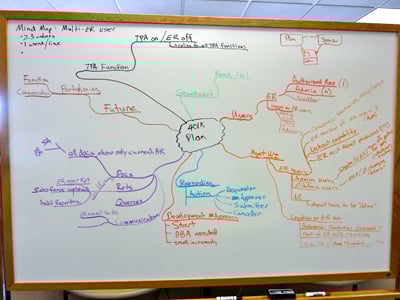 mindmap1