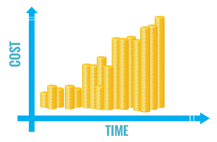 cost_time