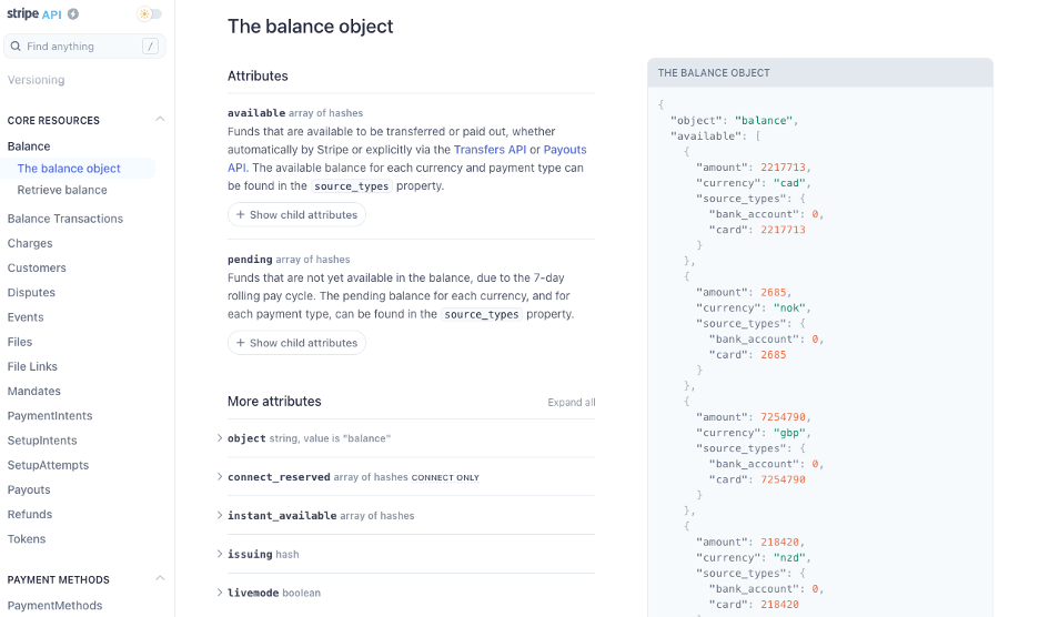 Figure 1 &acirc; OpenAPI driving the API Lifecycle