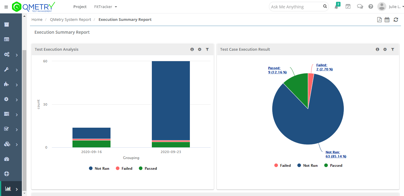 Release confidently on schedule using coverage report, and analytics