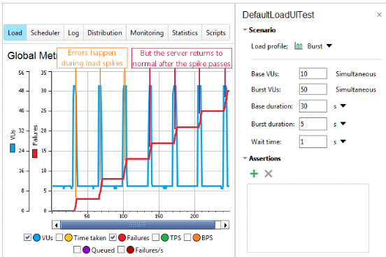 Spike load test results