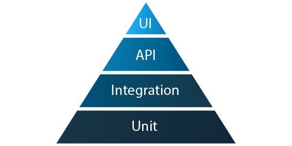 test-automation-strategy