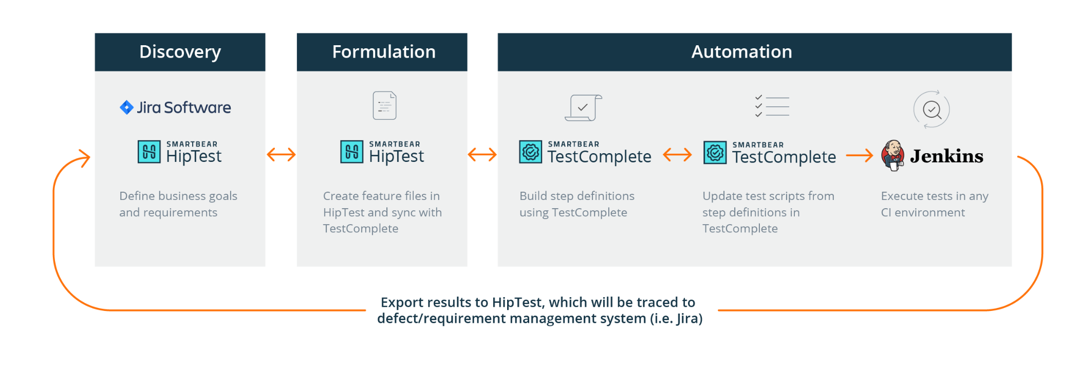 1911_Test-Automation-and-BDD_ht-tc-(1).png