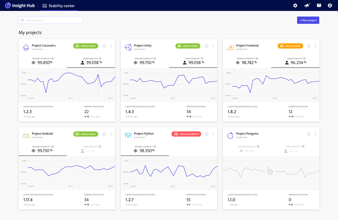 Discover real-time insights in the Insight Hub Stability center