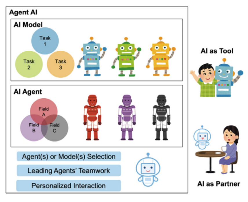 Building Ecosystems for Humans and Agents: The New Consumer of APIs
