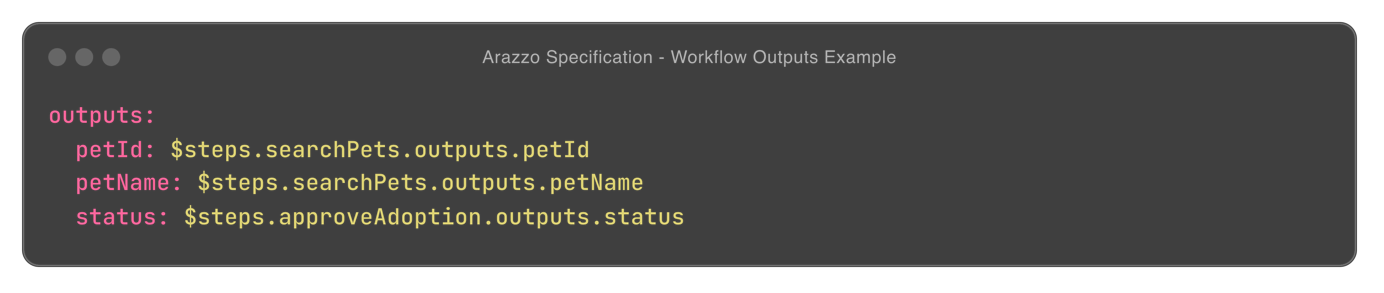 Arazzo Specification - Workflow Outputs
Example