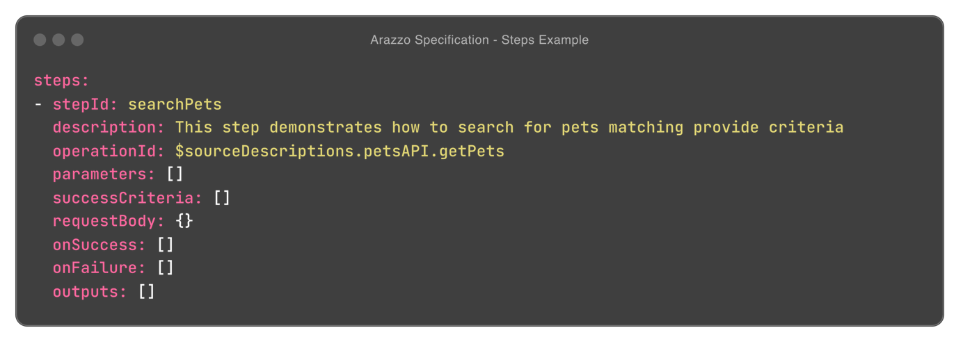 Arazzo Specification - Steps Example