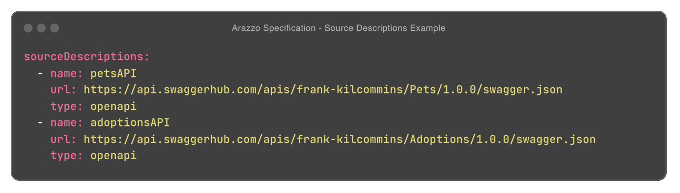 Arazzo Specification - SourceDescriptions
Example