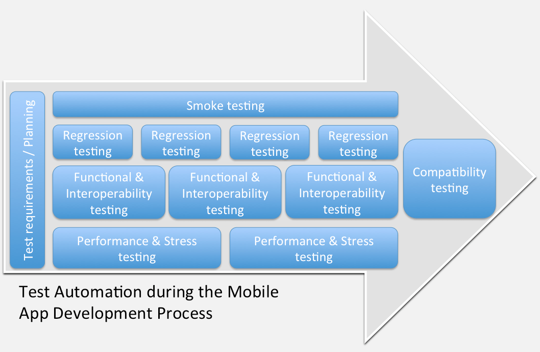 Efficiency Productivity Test Automation