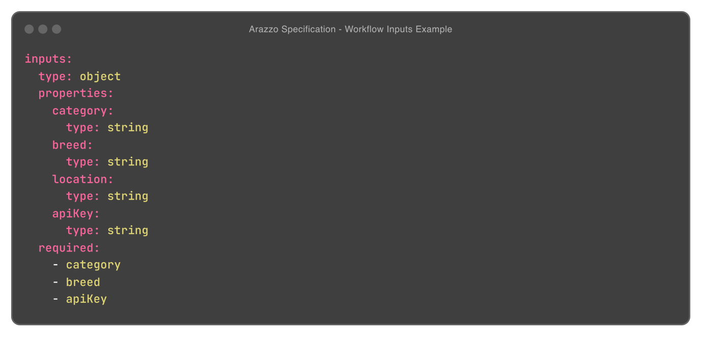 razzo Specification - Workflow Inputs
Example