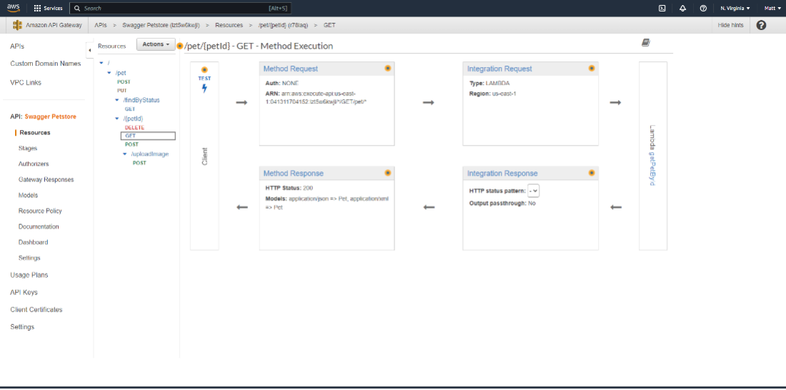 Figure 6 â€“ The SwaggerHub API Gateway Lambda Sync deployed