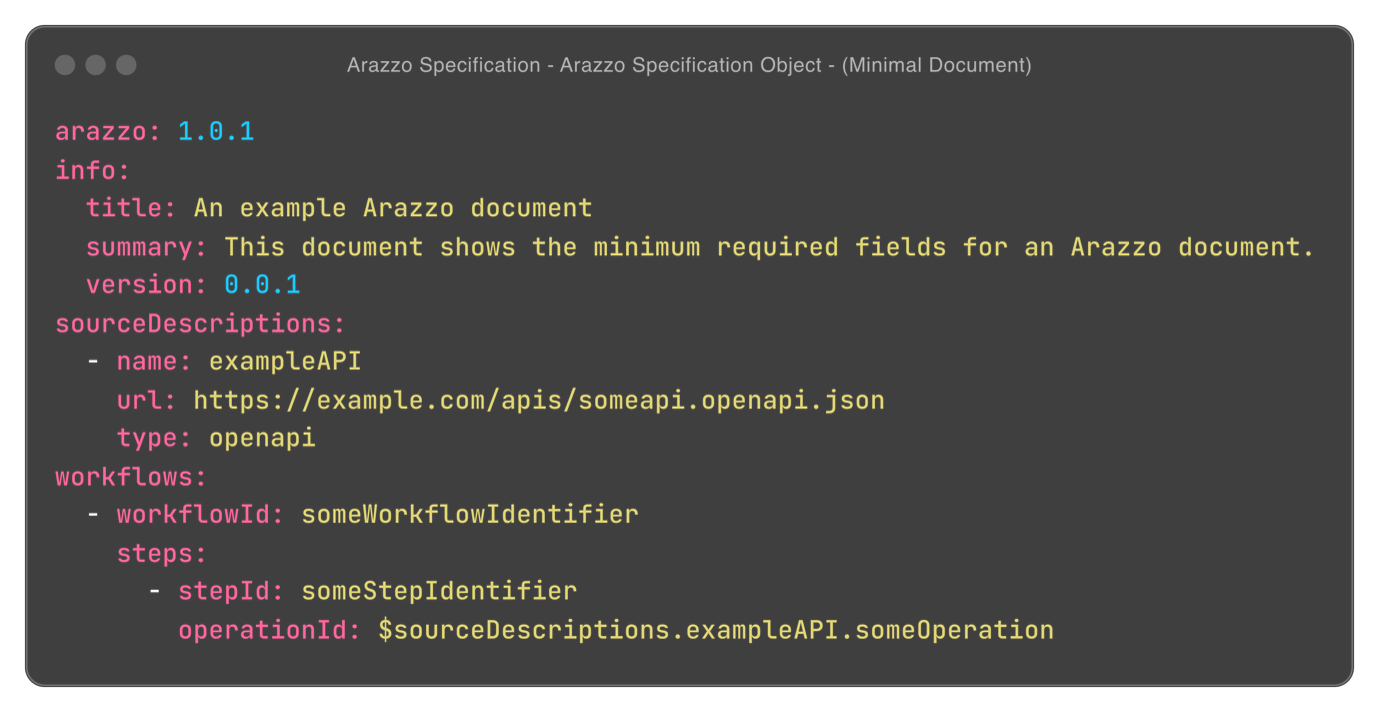 Arazzo Specification Object - Minimal
Example
