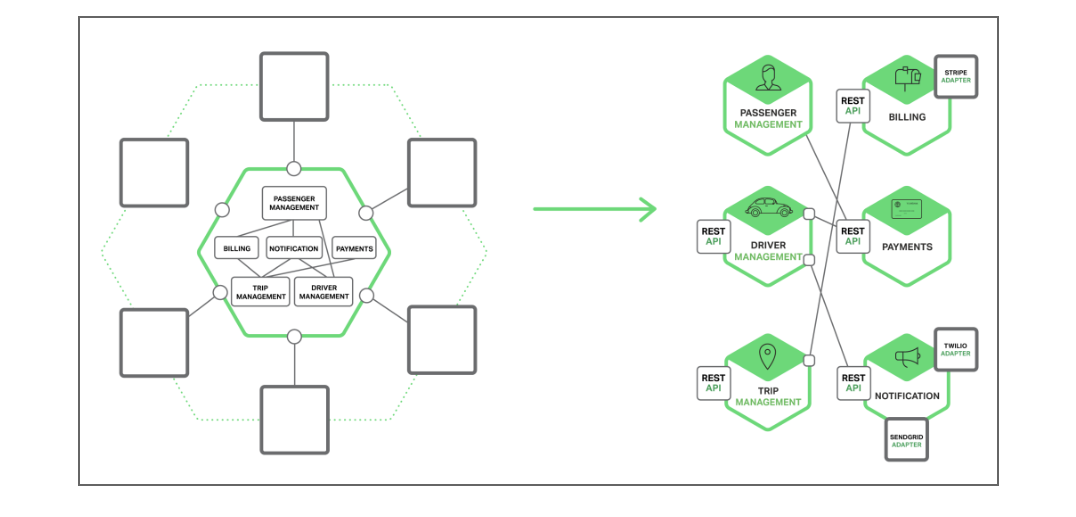 MicroservicesIntro