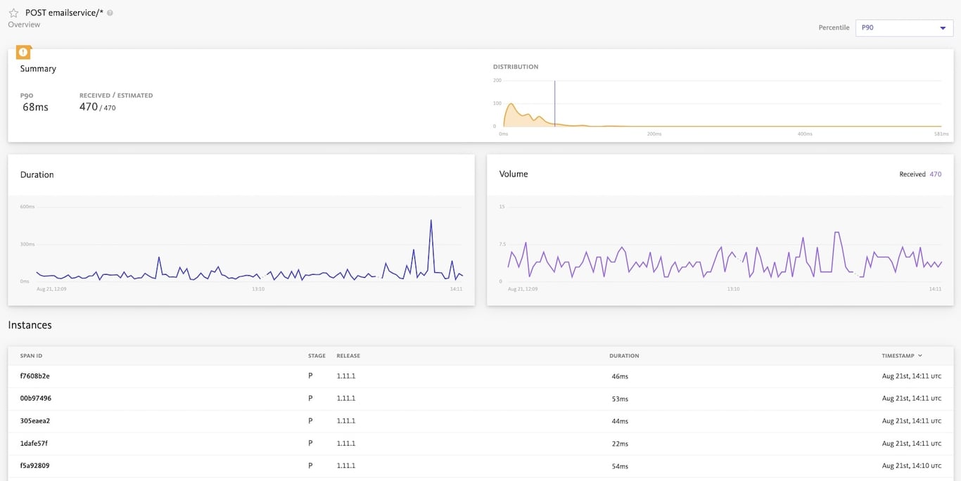 Get the full picture of your frontend and backend applications.