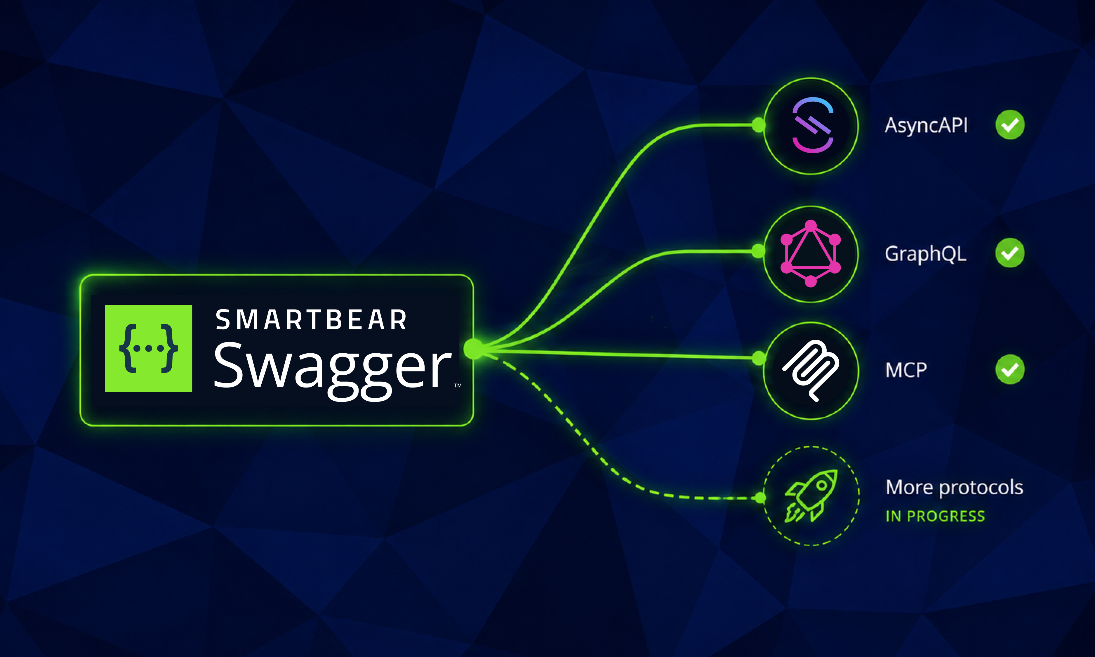 Reduce API governance fragmentation with SmartBear Swagger, now fluent in multiple protocols