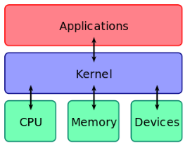 MicroservicesWiki