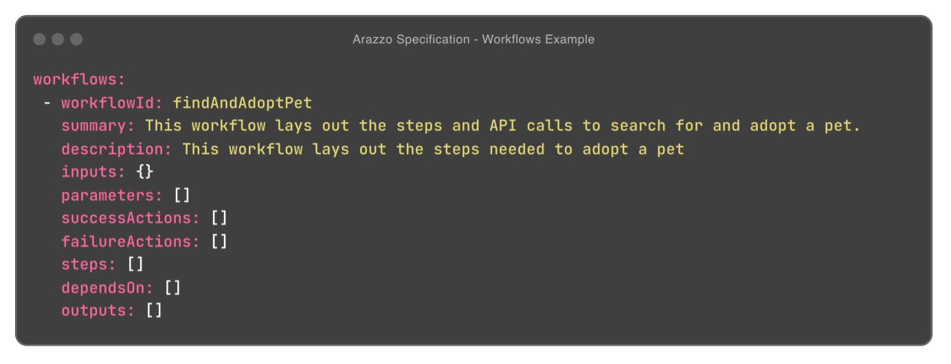 Arazzo Specification - Workflows Example