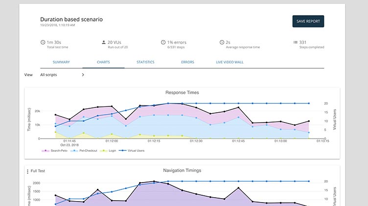 Achieve UI Load Testing Excellence in Minutes (Not Days!)