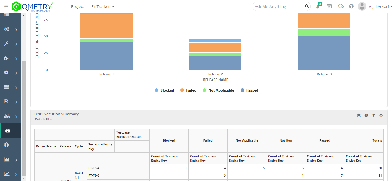 Organize your favorite reports in best fit charts with Custom Dashboards