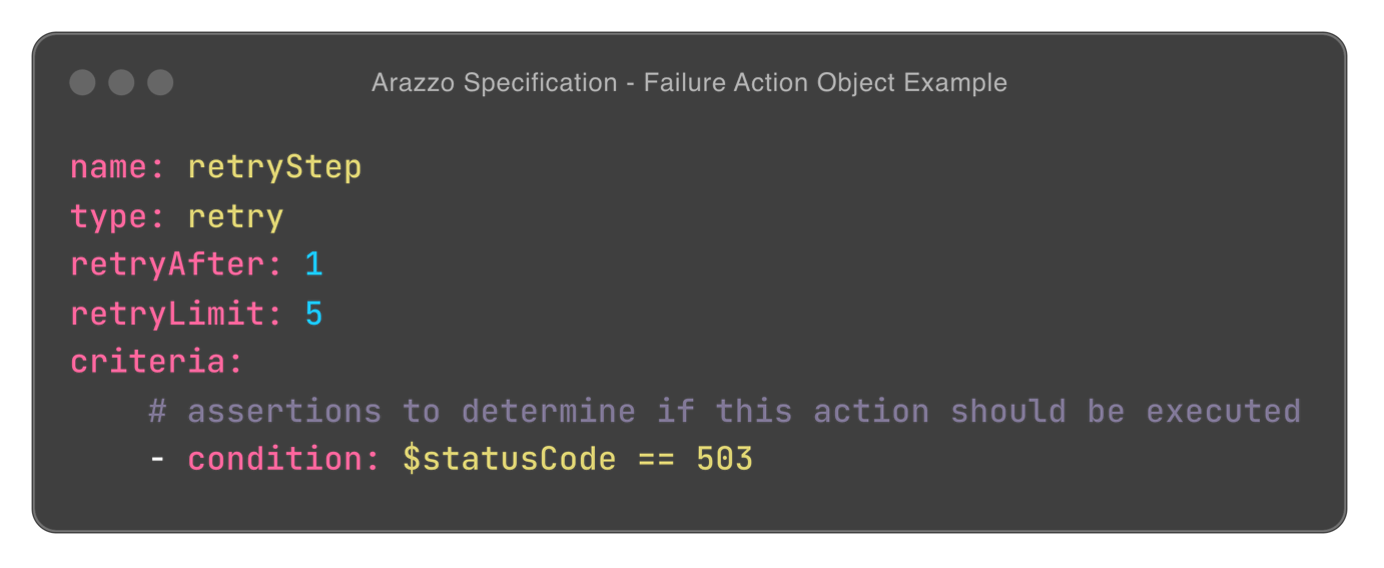 Arazzo Specification - Failure Action
Example