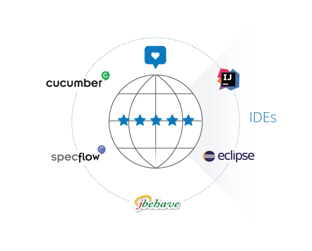 Choose Among the Most Popular BDD Tools