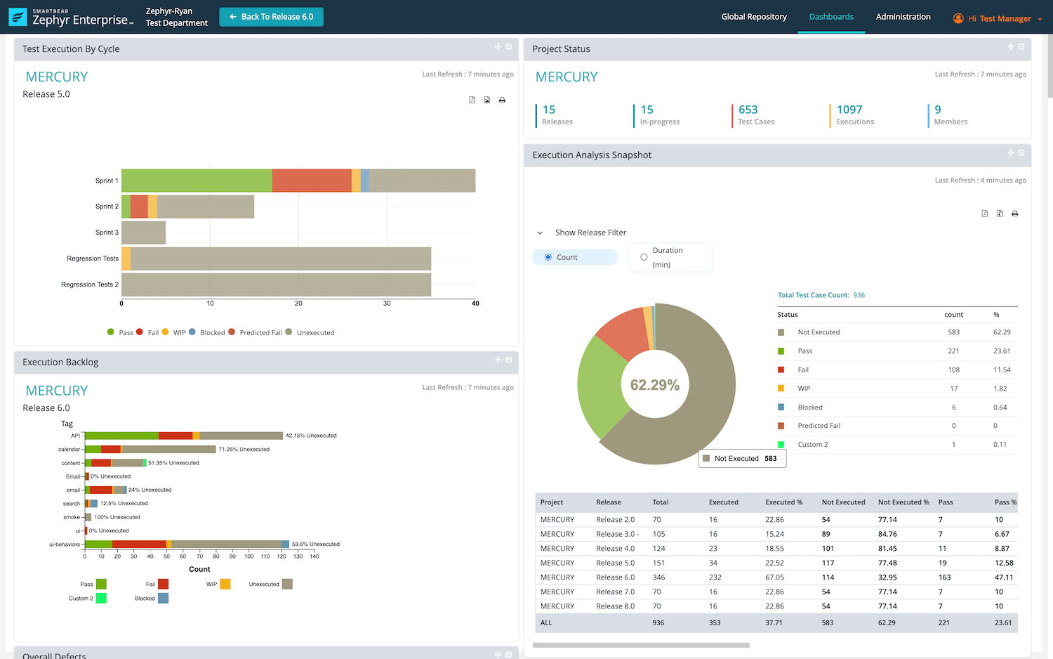 Zephyr Dashboard