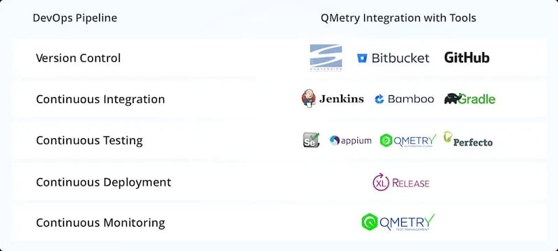 QMetry integration with DevOps tools