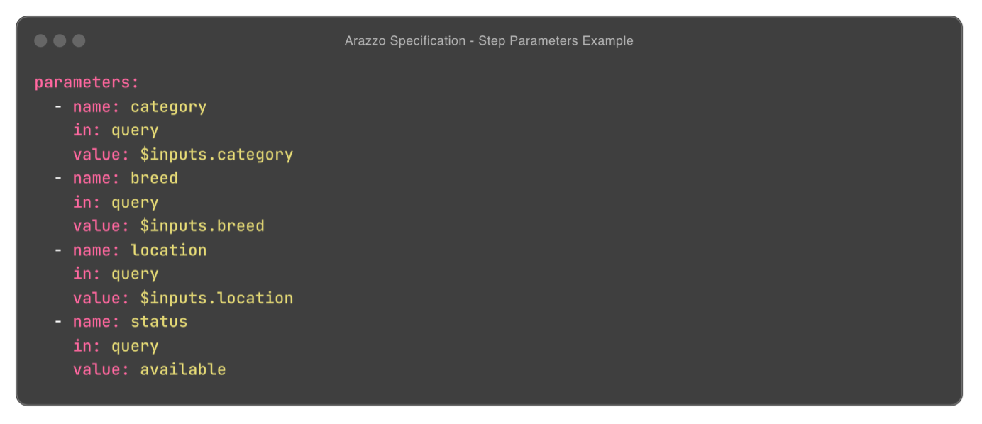 Arazzo Specification - Step Parameters
Example