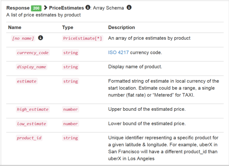 Documentation View in RepreZen API Studio