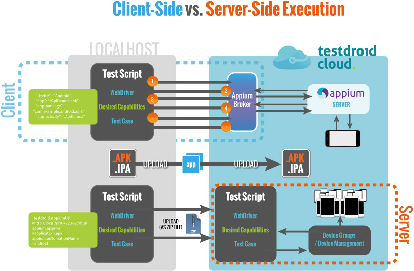 appium_server_side_concept_v3
