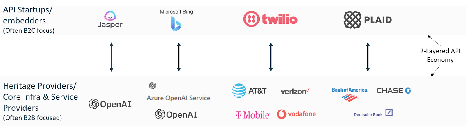 Figure 2 â€“ A simplistic guide to using AI assisted information integrated into consuming systems