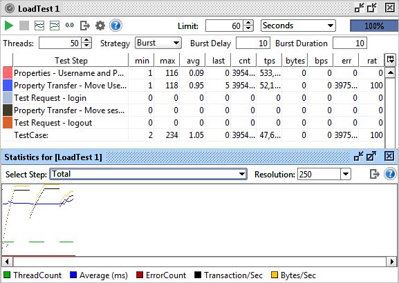 burst-strategy-output