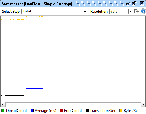 Load test graph