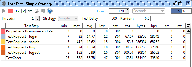 LoadTest Simple Strategy Running