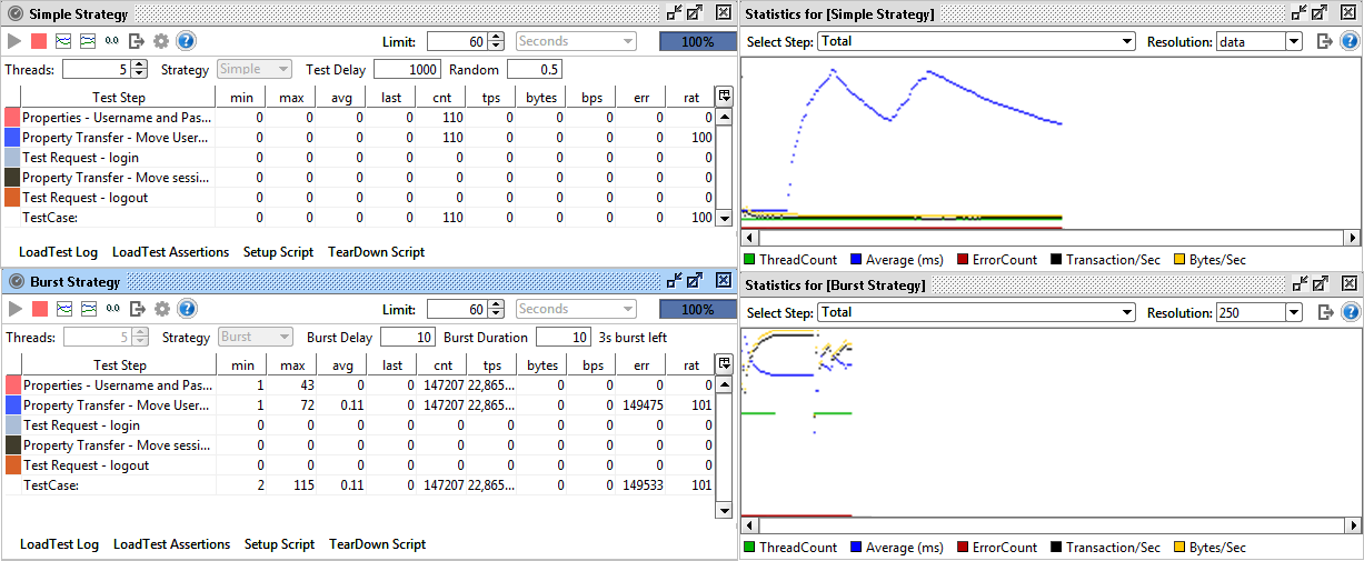 thread-strategy-stat-change
