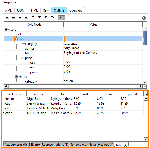 REST Request Editor: Response Table Inspector