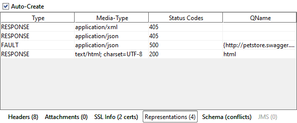 REST Request Editor: Response Representations Tab