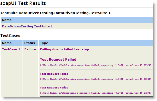 The Report from Running TestCase Report for TestCase Results