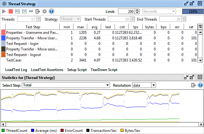 thread-strategy-stat-change
