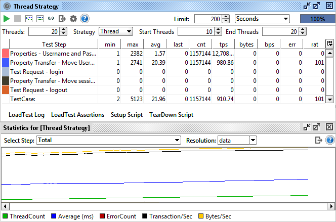 thread-strategy-stat-nochange