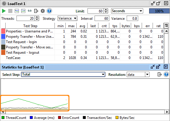 variance-strategy-output