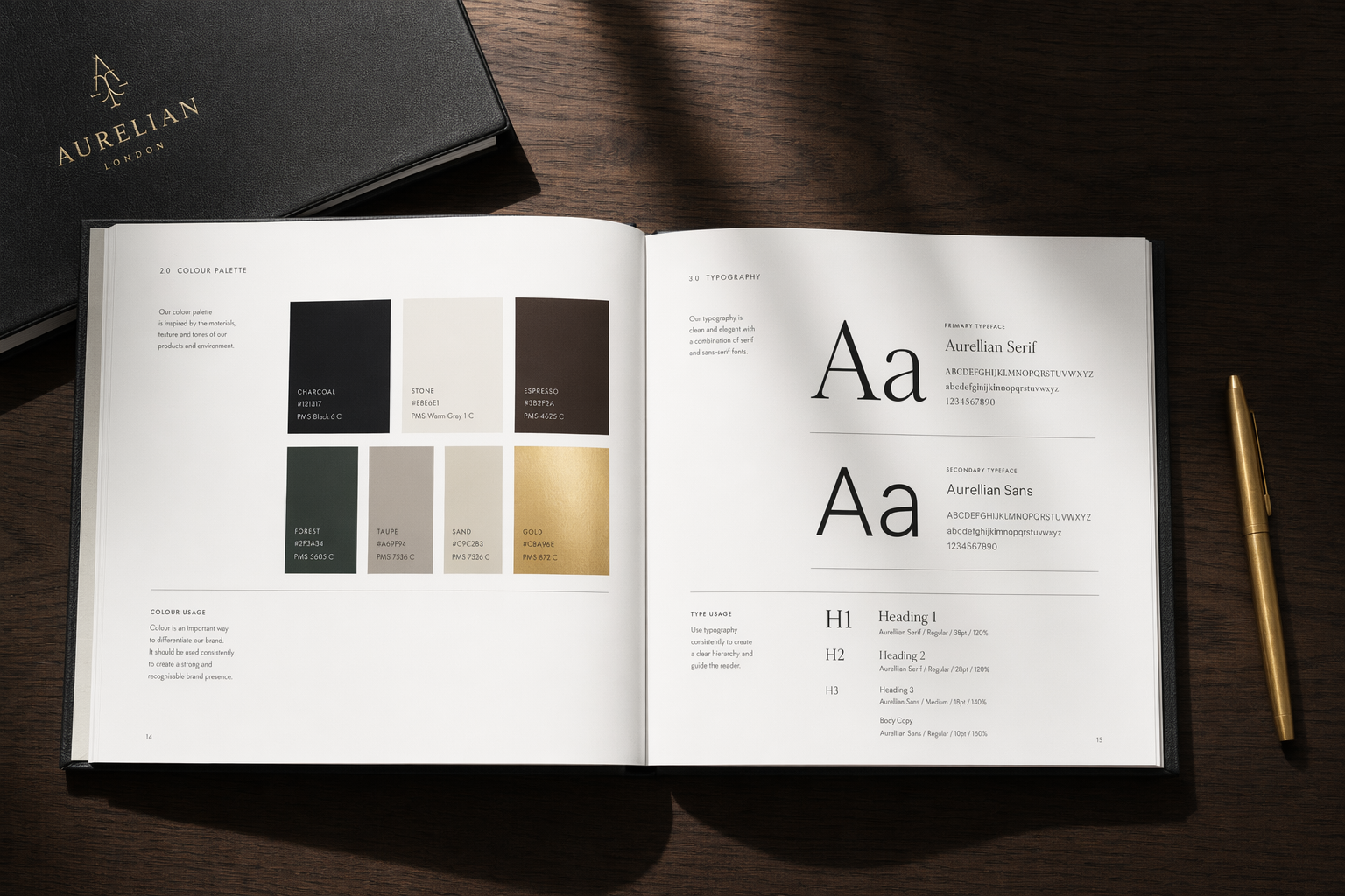 360° Branding