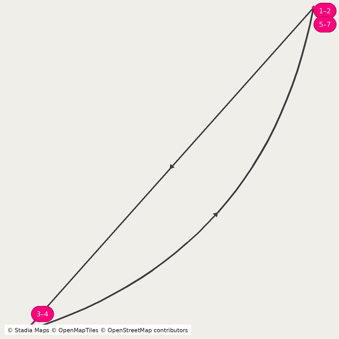 Journey infographic