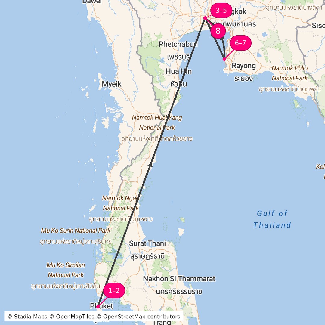 Journey infographic