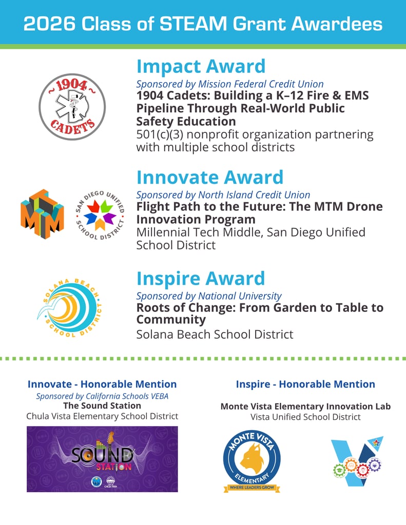 CFF 2026 STEAM Grant Awardees