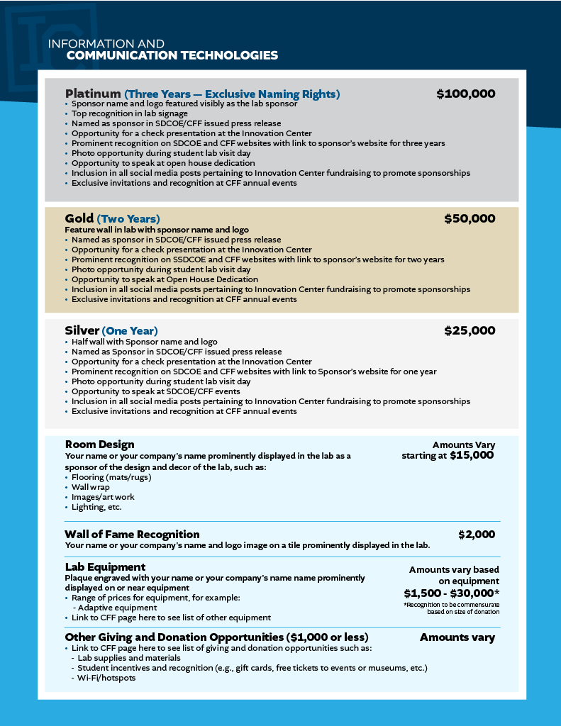 Information and Communication Technologies ICT