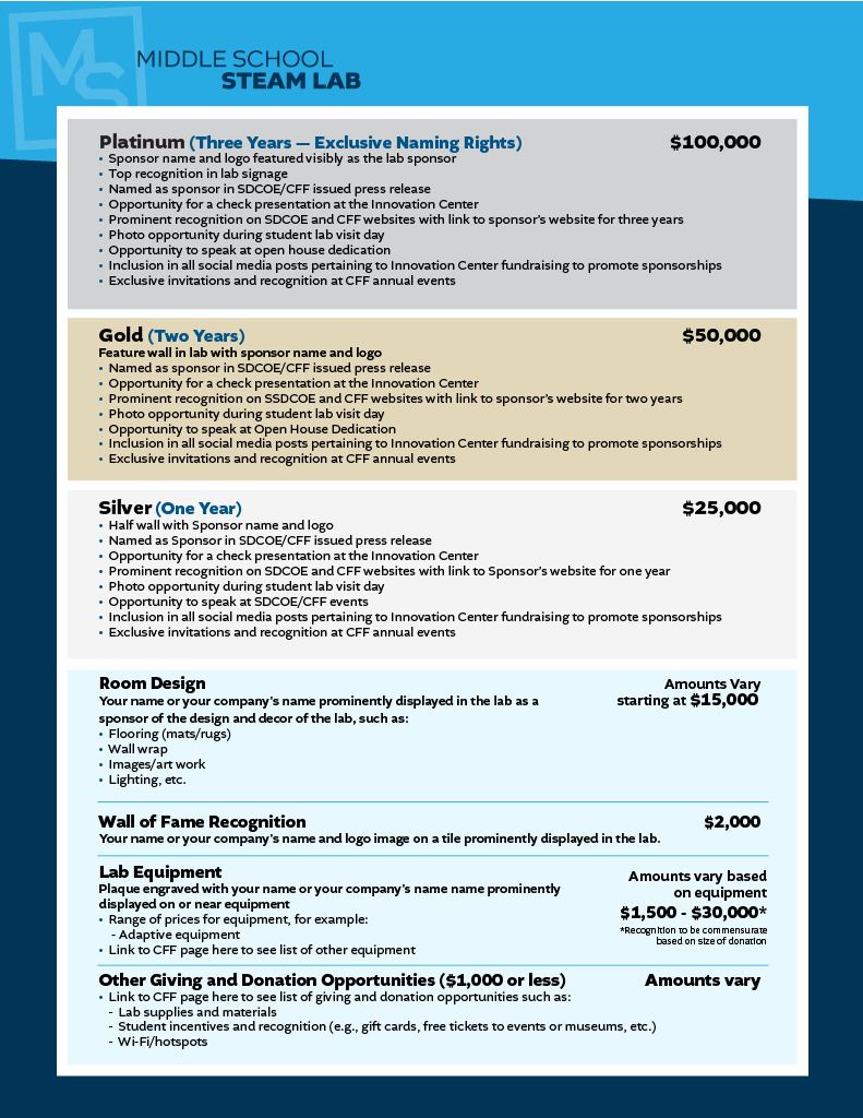 Middle School STEAM Lab
